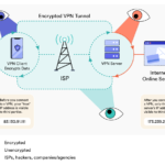 How Does a VPN Work? Beginner’s Guide to VPN Types, Encryption, and Online Privacy