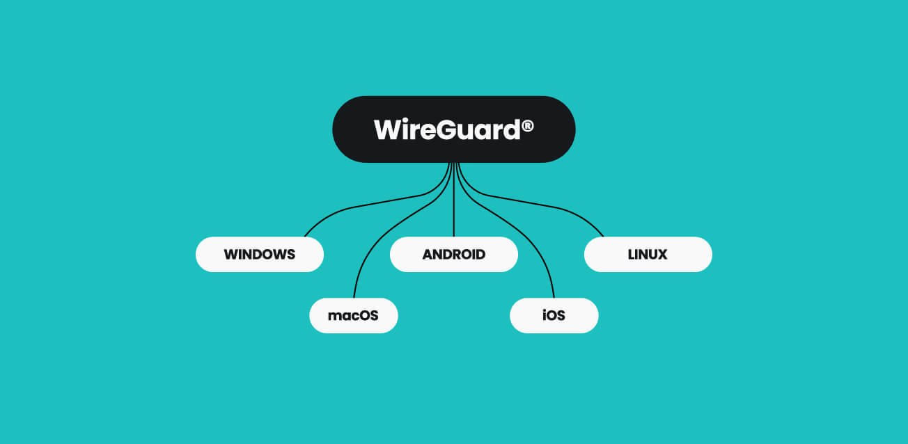 WireGuard platform availability