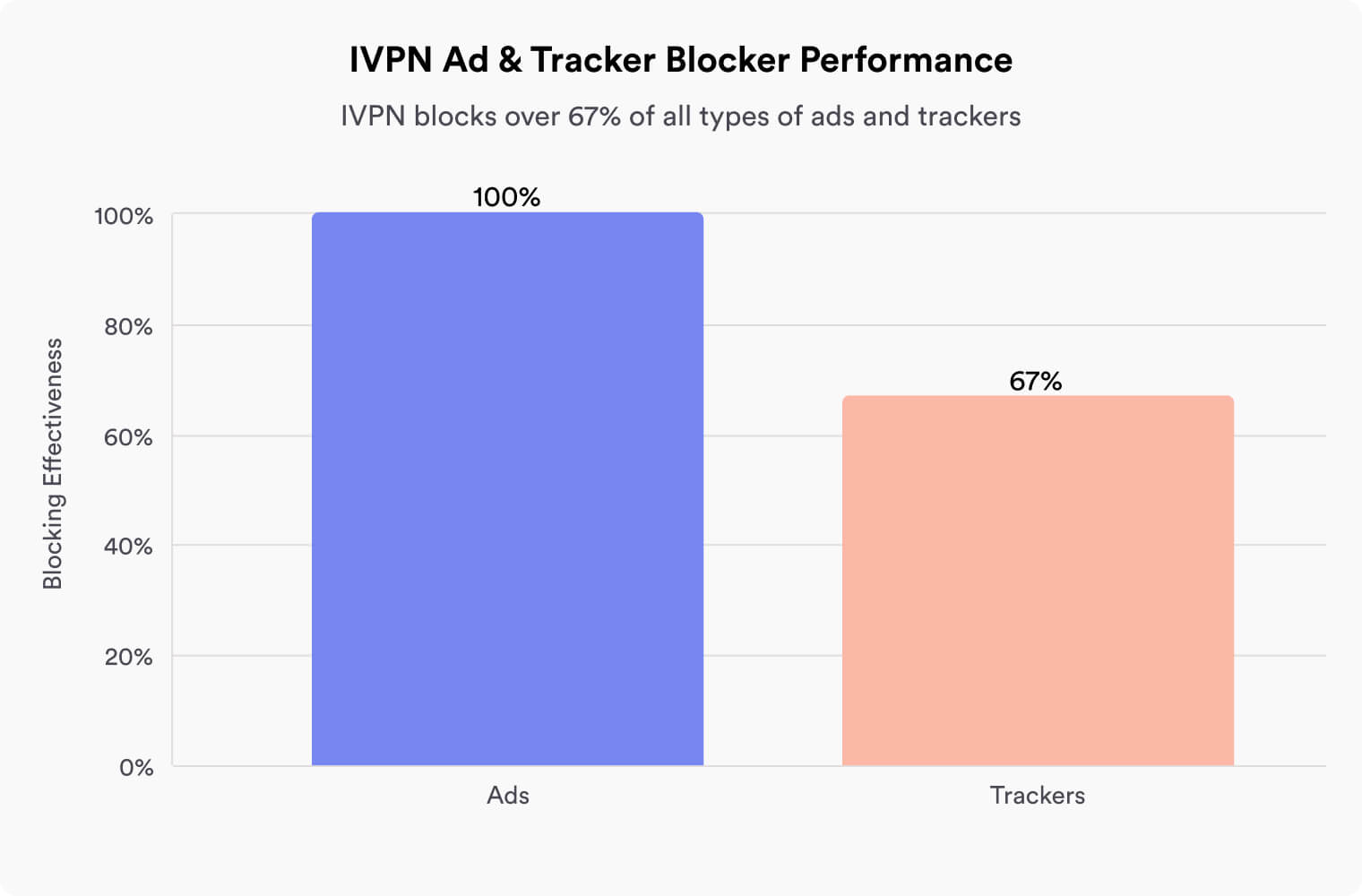 IVPN Ad, Tracker & Malware Blocker IVPN Ad, Tracker & Malware Blocker