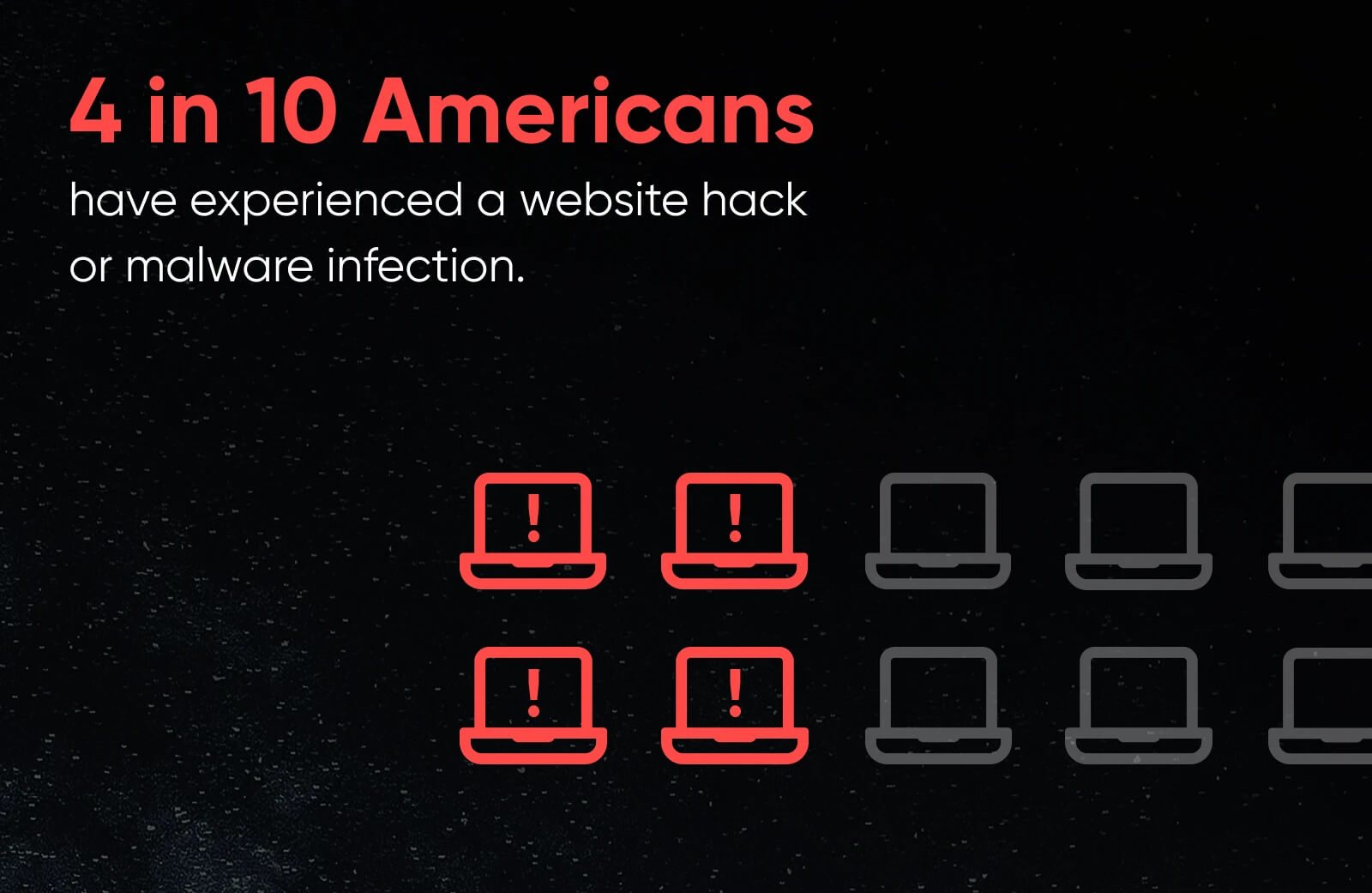 Four of ten laptop icons highlighted to show 4 in 10 Americans have experienced a website hack or malware infection.